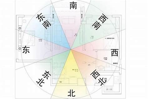 房子方位查詢|房屋方位如何判斷？一分鐘學會判別坐向